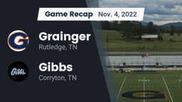 Recap: Grainger  vs. Gibbs  2022