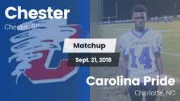 Matchup: Chester vs. Carolina Pride  2018