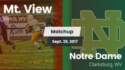 Matchup: Mt. View vs. Notre Dame  2017