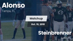 Matchup: Alonso vs. Steinbrenner  2018