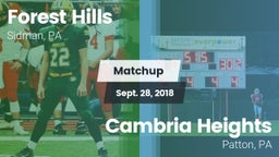 Matchup: Forest Hills vs. Cambria Heights  2018
