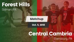 Matchup: Forest Hills vs. Central Cambria  2018