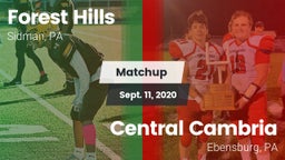 Matchup: Forest Hills vs. Central Cambria  2020