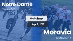 Matchup: Notre Dame vs. Moravia  2017