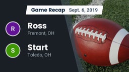 Recap: Ross  vs. Start  2019