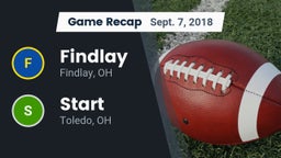Recap: Findlay  vs. Start  2018