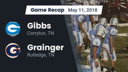 Recap: Gibbs  vs. Grainger  2018