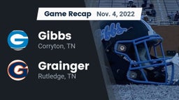 Recap: Gibbs  vs. Grainger  2022