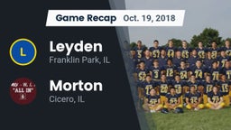 Recap: Leyden  vs. Morton  2018