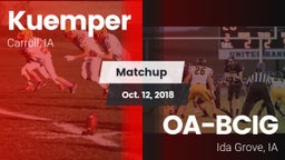 Matchup: Kuemper vs. OA-BCIG  2018