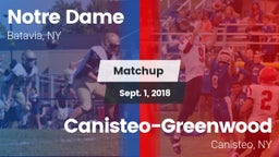 Matchup: Notre Dame vs. Canisteo-Greenwood  2018