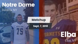 Matchup: Notre Dame vs. Elba  2018