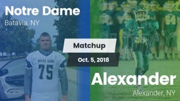 Matchup: Notre Dame vs. Alexander  2018