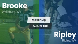 Matchup: Brooke vs. Ripley  2018