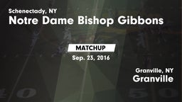 Matchup: Notre Dame Bishop Gi vs. Granville  2016