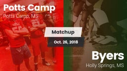 Matchup: Potts Camp vs. Byers  2018