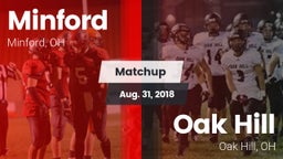 Matchup: Minford vs. Oak Hill  2018