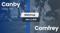 Matchup: Canby vs. Comfrey 2018