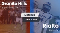 Matchup: Granite Hills vs. Rialto  2018