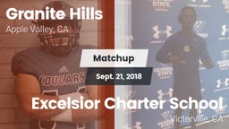Matchup: Granite Hills vs. Excelsior Charter School 2018