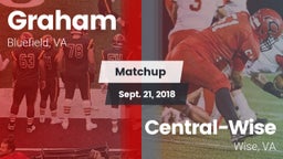 Matchup: Graham vs. Central-Wise  2018