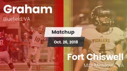 Matchup: Graham vs. Fort Chiswell  2018