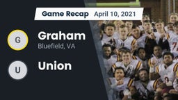 Recap: Graham  vs. Union  2021