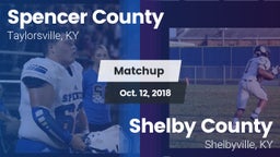 Matchup: Spencer County vs. Shelby County  2018