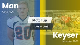 Matchup: Man vs. Keyser  2018