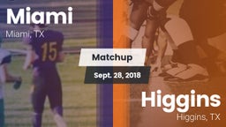 Matchup: Miami vs. Higgins  2018