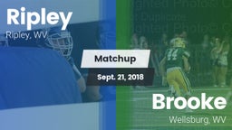 Matchup: Example  vs. Brooke  2018