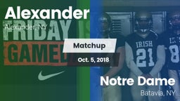 Matchup: Alexander vs. Notre Dame  2018