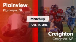 Matchup: Plainview vs. Creighton  2016
