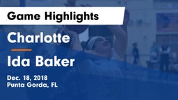 Charlotte  vs Ida Baker  Game Highlights - Dec. 18, 2018
