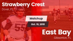 Matchup: Strawberry Crest vs. East Bay  2018