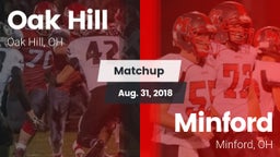 Matchup: Oak Hill vs. Minford  2018