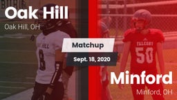 Matchup: Oak Hill vs. Minford  2020