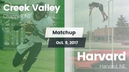 Matchup: Creek Valley vs. Harvard  2017