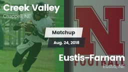 Matchup: Creek Valley vs. Eustis-Farnam  2018