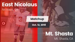 Matchup: East Nicolaus vs. Mt. Shasta  2018