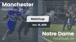 Matchup: Manchester vs. Notre Dame  2018