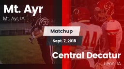 Matchup: Mt. Ayr vs. Central Decatur  2018