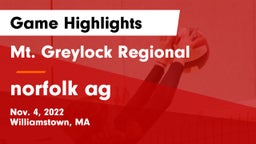 Mt. Greylock Regional  vs norfolk ag Game Highlights - Nov. 4, 2022