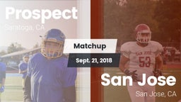 Matchup: Prospect vs. San Jose  2018