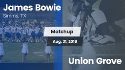 Matchup: Bowie vs. Union Grove 2018