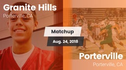 Matchup: Granite Hills vs. Porterville  2018