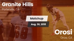 Matchup: Granite Hills vs. Orosi  2018
