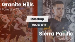 Matchup: Granite Hills vs. Sierra Pacific  2018