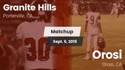 Matchup: Granite Hills vs. Orosi  2019