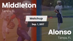 Matchup: Middleton vs. Alonso  2017